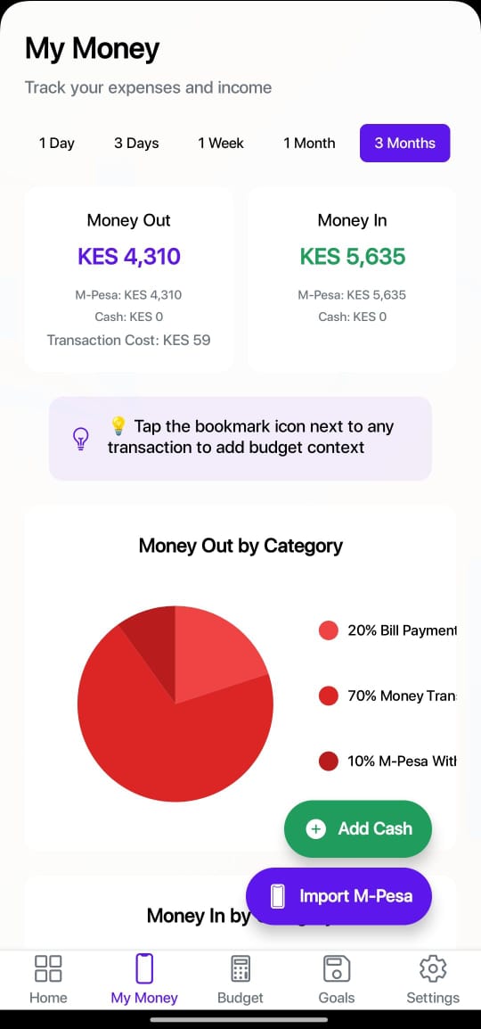 GoldPlus My Money dashboard overview